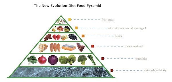 pyramid